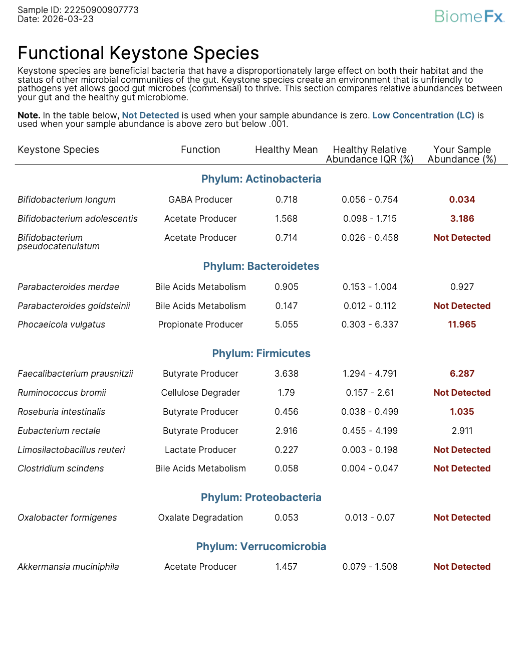 BiomeFX functional lab report detail